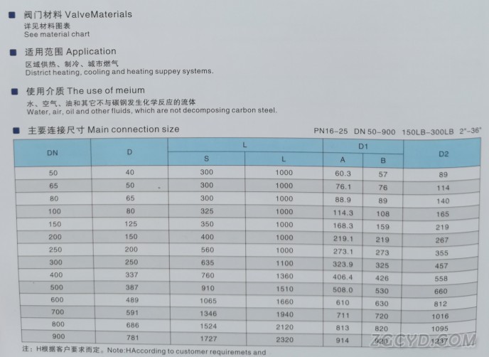 直埋式球阀2