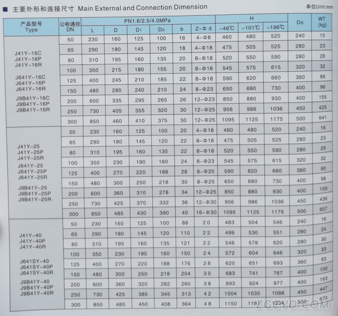 低温截止阀2