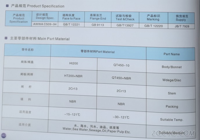 弹性座封闸阀2