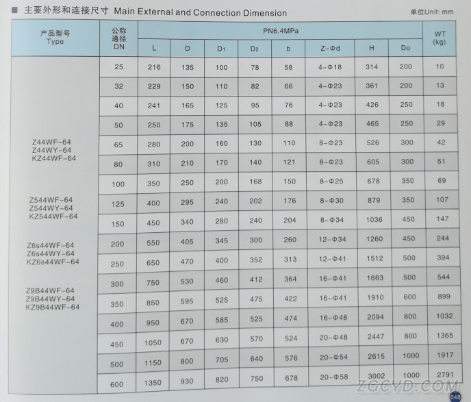 双闸板平板闸阀5