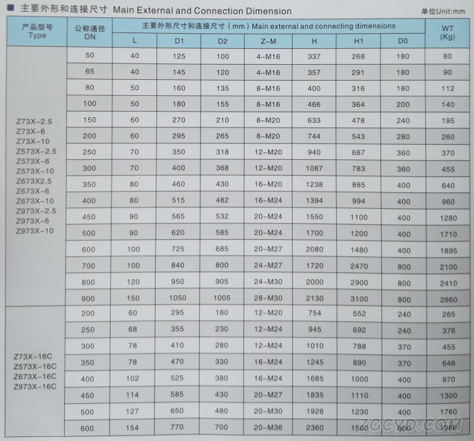 浆液阀2