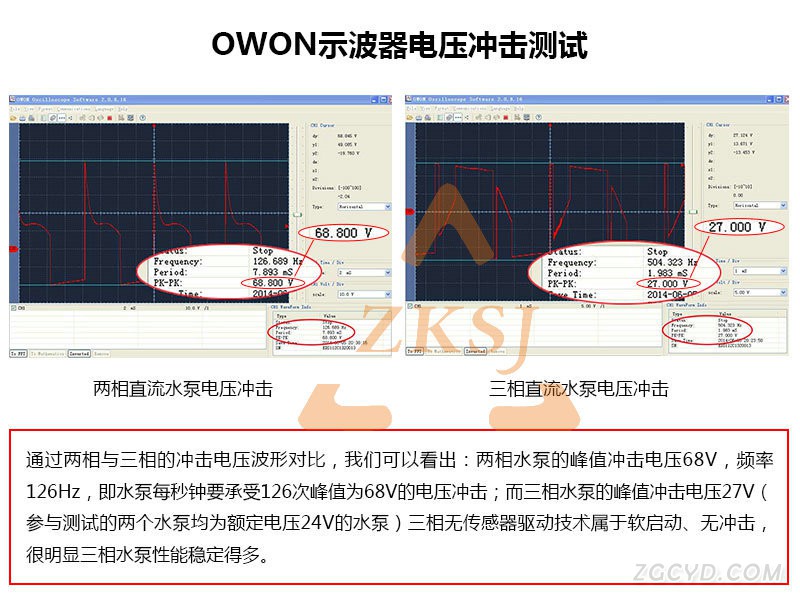 电压冲击对比中文