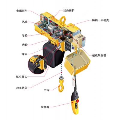 链条式电动葫芦北京厂家|凌鹰PDH型环链电动葫芦图3