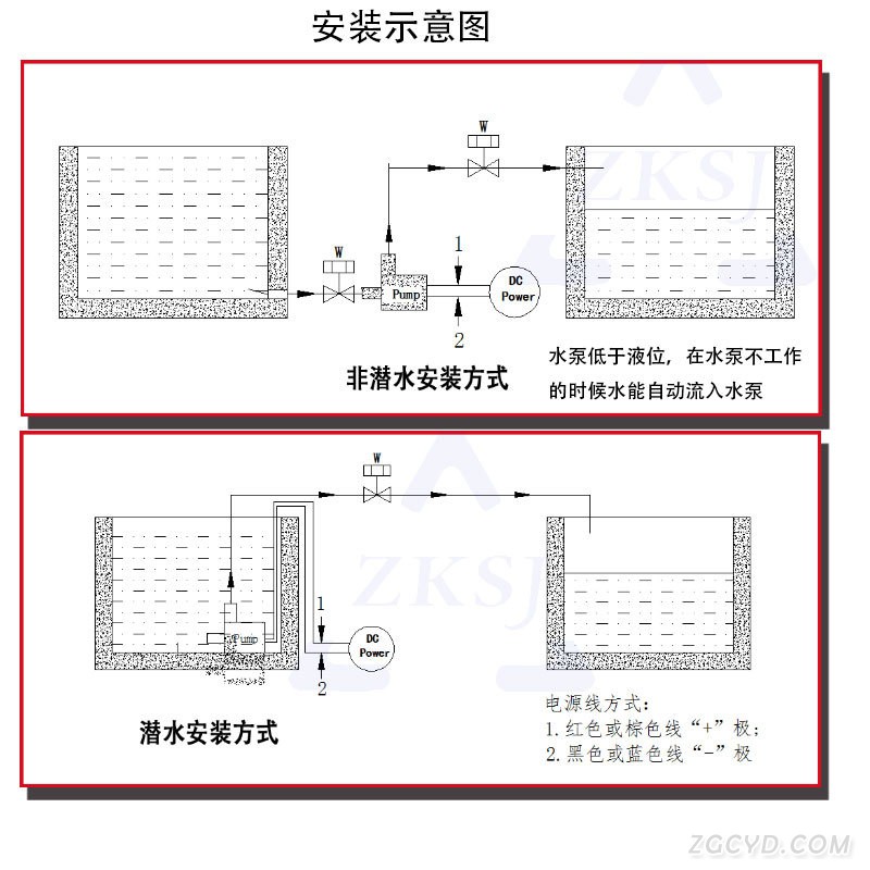 水泵安装中文