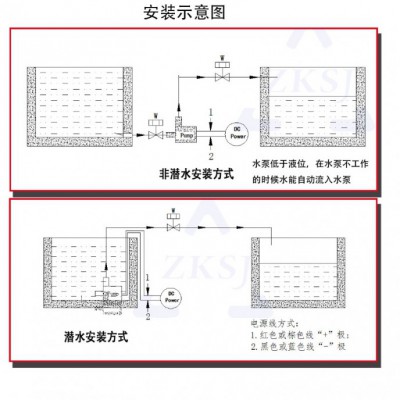 中科世纪 无刷冷却水泵 汽车泵DC50D 流量2400L/H图2