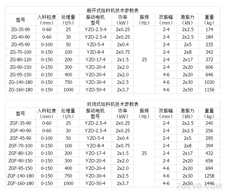 振动给料机