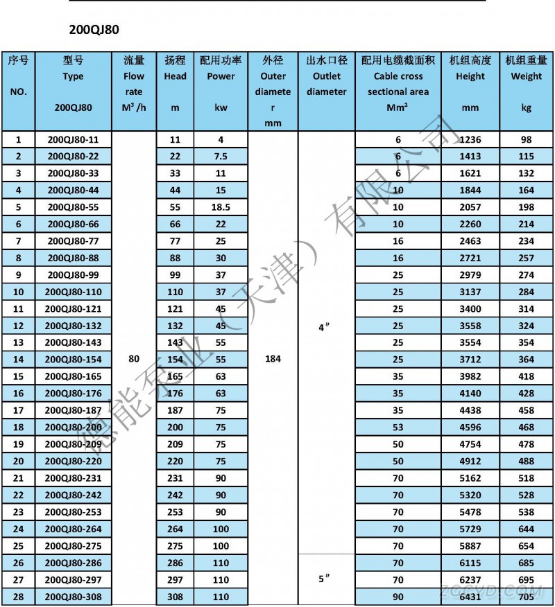 QJ井泵参数表_页面_17