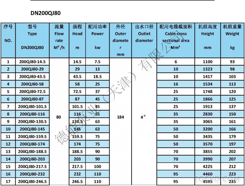 QJ井泵参数表_页面_18