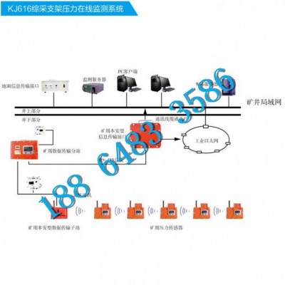 KJ616综采支架压力在线监测系统_支架压力在线监测仪器图1