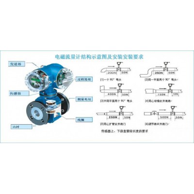 供应智能电磁流量计BTLDE型图3