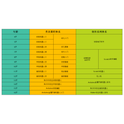 西湖格物斯坦机器人培训 BLOCK仿生初级机器人三墩中心图2