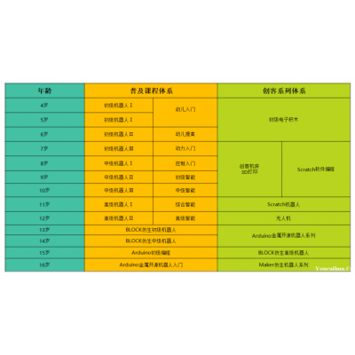 西湖机器人培训 Arduino金属开源机器人入门培训图2