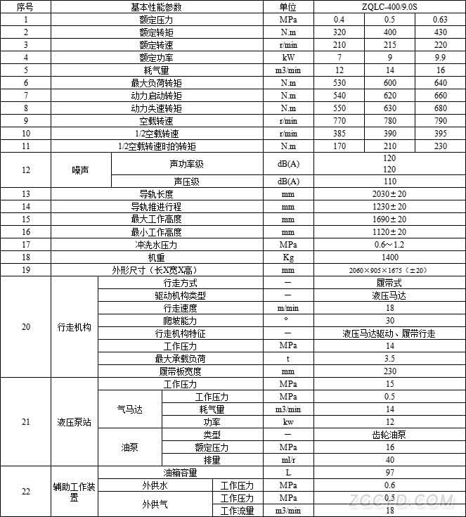 400数据图