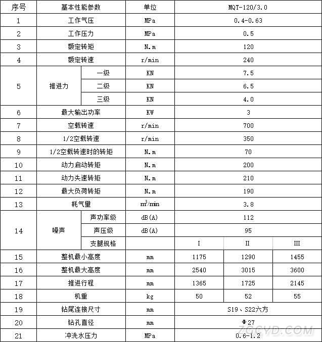 120数据图1