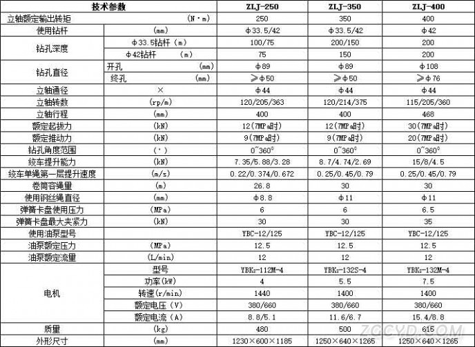 数据图中文版