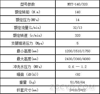 140数据图中文