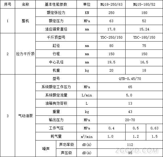 锚索张拉机具数据图