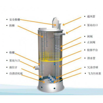 污水提升泵站图3